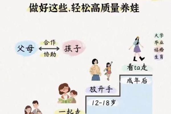 2011年出生的孩子们，他们的命运与性格将如何发展？