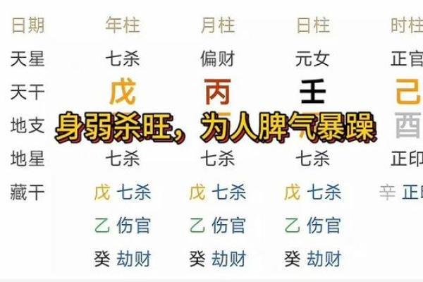 如何选择配偶：身弱财杀旺女命的最佳男命搭配解析