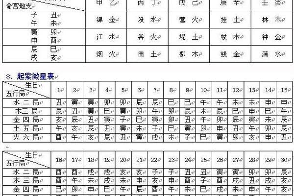 探秘八字命盘：如何解读你的命运之书