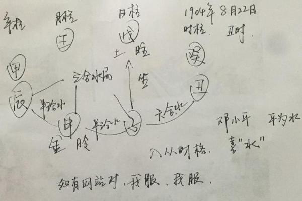 1975年命格解析：如何运用喜用神提升人生能量