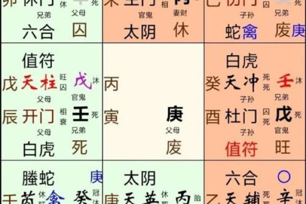 命卦与命格的区别：深度解析命理学的奥妙与应用