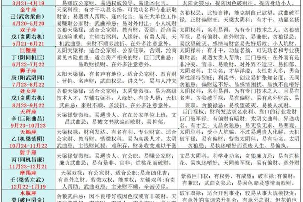 算命解析：如何了解你的命格与个性特征