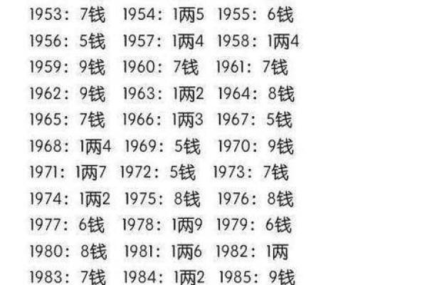 算命解析：如何了解你的命格与个性特征