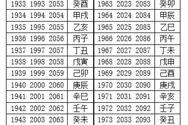 1939年出生的人生命运与性格解析