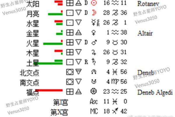如何通过命理学了解一个人的命运与性格特征