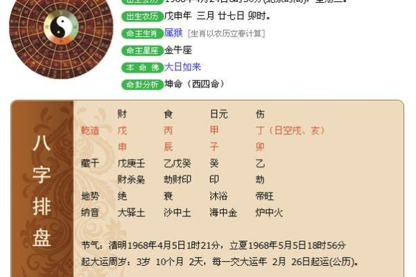 1970年出生的人命运解析：你的生辰八字如何影响一生？