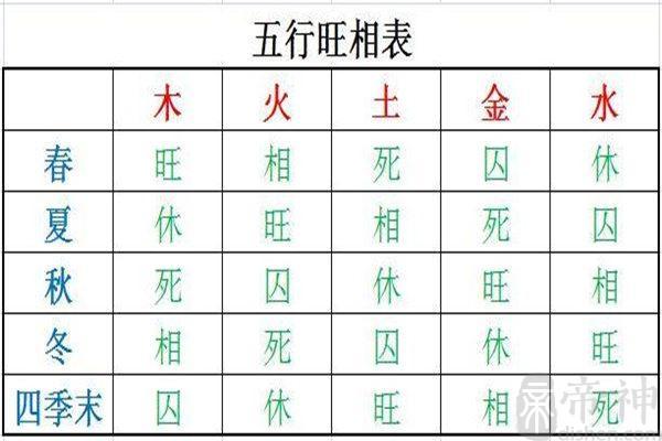 算命运几月是什么命？探寻你命运的月令之谜！