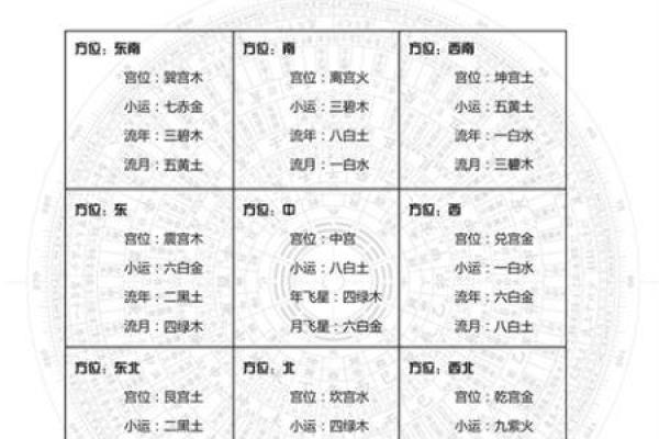 探秘农历腊月十七出生者的命理与性格特征