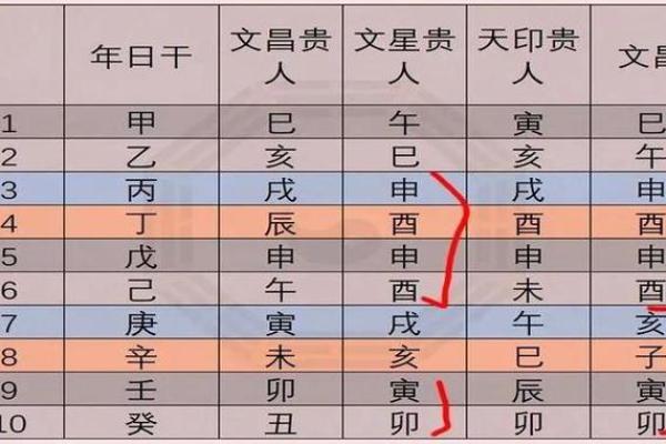 怎样通过八字分析命里缺什么，从而提升生活质量
