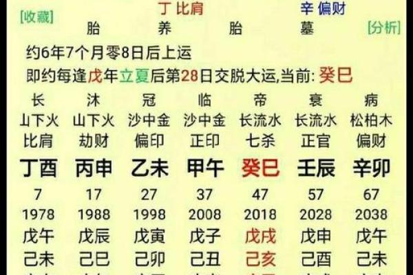 通过八字命局分析，寻找最适合的命格人生