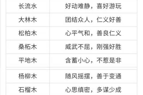 2011年纳音解读：如何了解自己的命理与生活之道