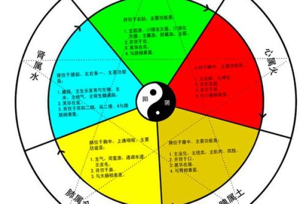 2011年纳音解读：如何了解自己的命理与生活之道