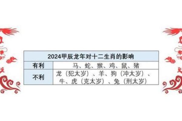 2022土虎命的特点与缺失，探寻命理中的平衡与运势提升之道