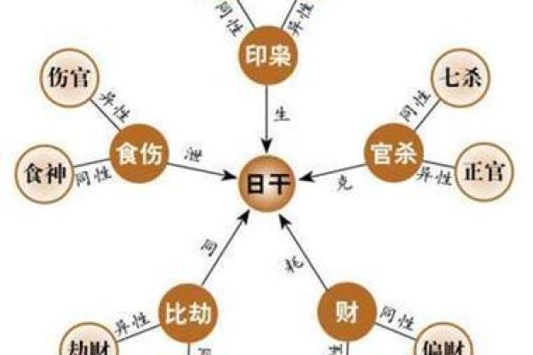 食神在命格中的象征意义与影响解析