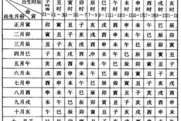 根据出生年份解析每个人的命运：你属于哪种命？