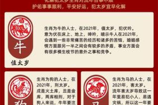 命理火印：揭示出生生肖背后的秘密与寓意