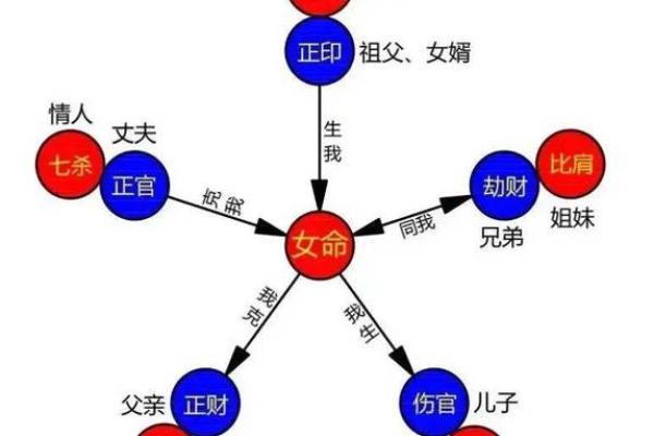 如何从命理看官运：你的八字能否助你步入官场？