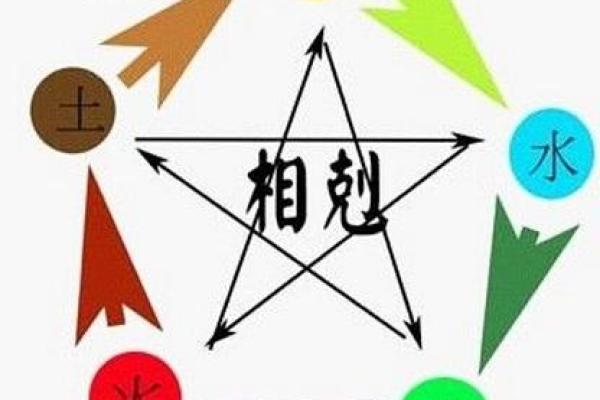 如何通过自我判断了解自己的命运归属与发展