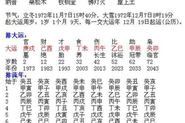 2020年金命解析：解读金命人的性格及命运缺失