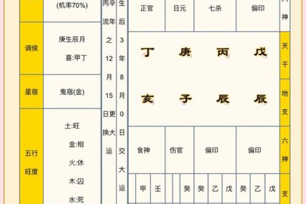 揭秘农历生日与命格的奥秘，了解你的人生之路！