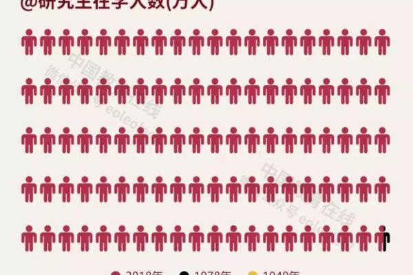 2018年出生小孩的命运解析与教育指导
