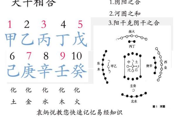 1995年出生的朋友，你的命运与火命是否相合？