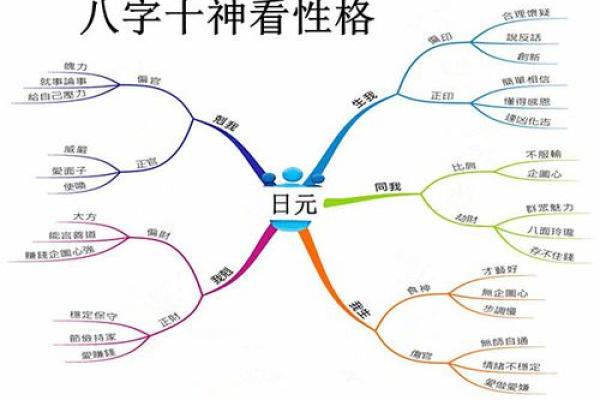 2020年出生的人命理揭秘：探索他们的性格与命运