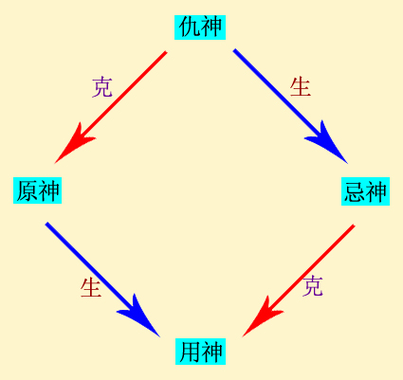官财格命局男命婚姻深析：掌握命理，寻得真爱