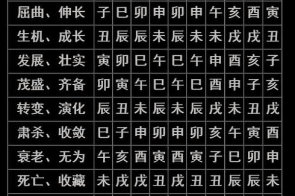 女命八字带血刃：解析其命格与人生轨迹的深意