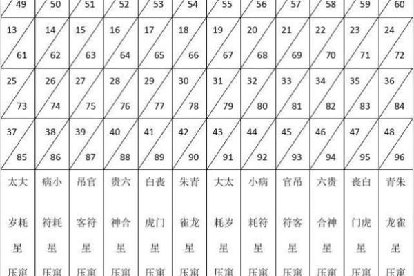 正月十四酉时命理解析：掌握命理，洞悉人生运势的秘密