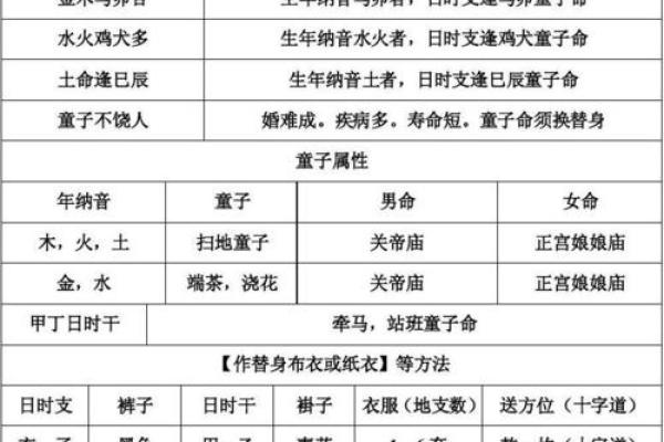 探秘婚姻童子命：命理与爱情的交织之道
