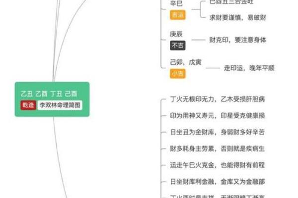 1985年乙丑年命运解析：命理与人生的精彩探讨