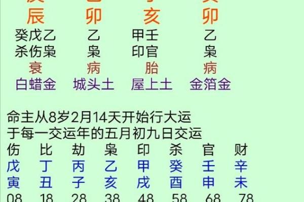 古代女性命运的最佳选择：从五行看命理之道