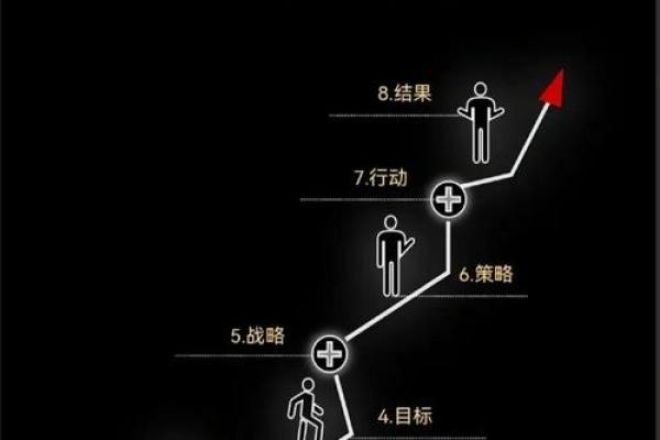 种树补命理，助你人生如林般繁茂！