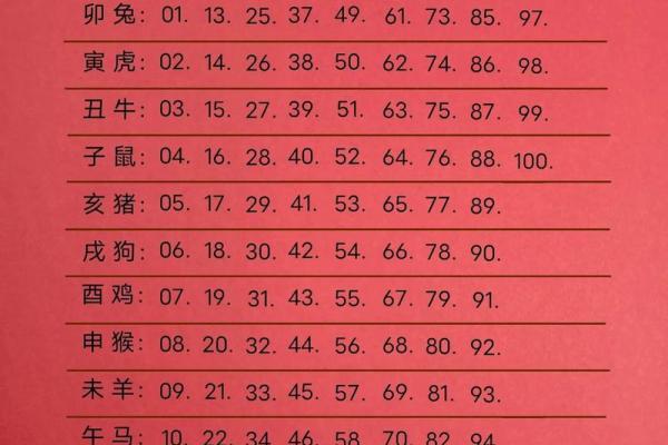 2024年属什么命？揭秘兔年的运势与人生智慧！