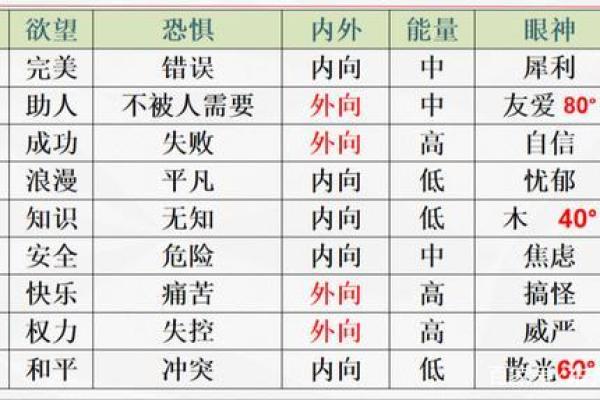 水命人应补什么？探索水命人的命理与提升之道！