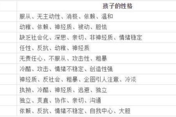 根据妈妈的性格与教养，孩子的命运如何转变？