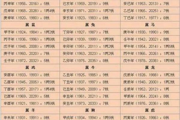 气弱八字命理解析：如何识别与调理气弱命运
