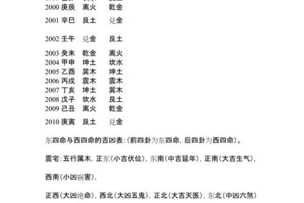 探秘命理：东四命与西四命的神秘世界