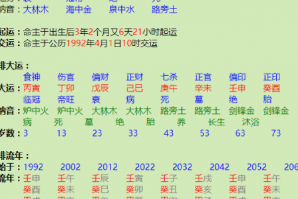 水命与木命：相克还是相辅相成的深度解析