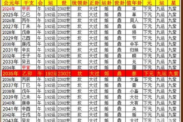2031年属猪命运解析：从五行看人生机遇与挑战