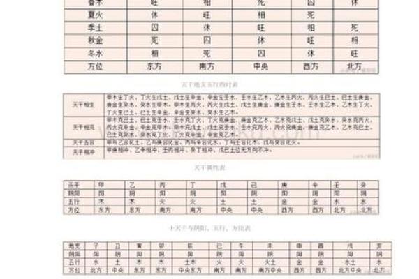 1970年土命的秘密：你不知道的命理奥秘与人生启示