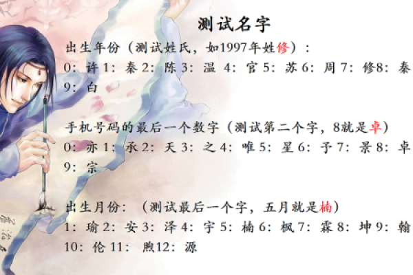探寻周姓五行命格的奥秘：解读命运与运势之道