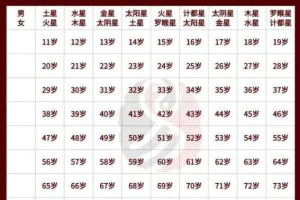 揭秘十二属相与命理：你属什么，命就什么！