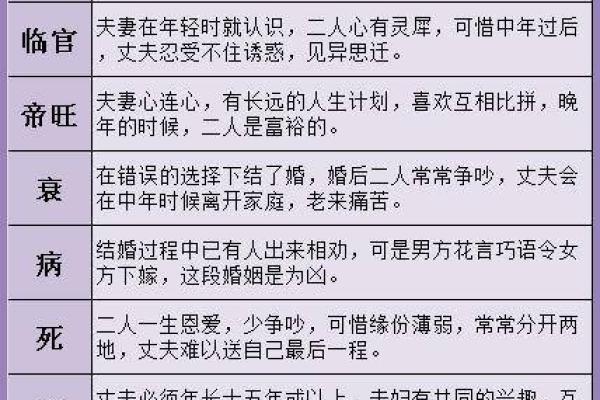 探寻1988年农历命运：如何理解和提升你的命运轨迹