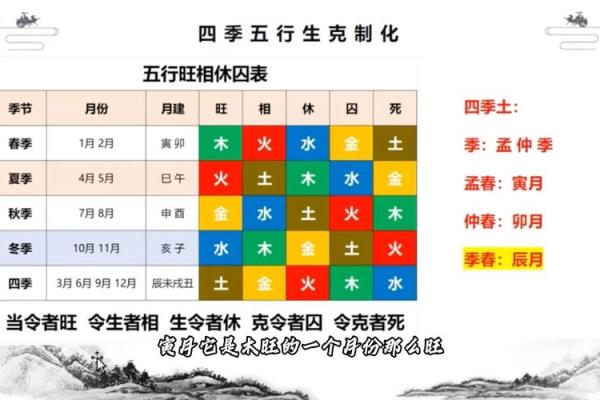 解读命理学：最简单好学的命理之路！
