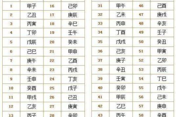 丁未日柱女命最怕什么男命？揭示命理中的深层关系！