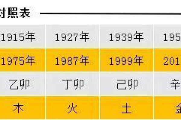 虎年28岁：命格分析与人生启示，开启你的辉煌人生之路！
