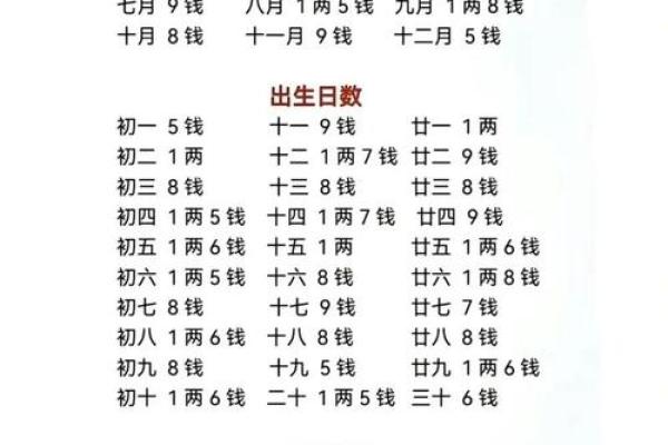 探秘男命水命：八字无水的深意与命运解读
