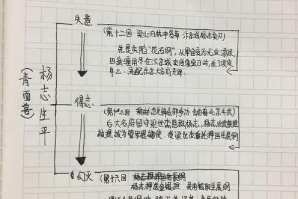 解析申时出生男性的命格特征与人生轨迹